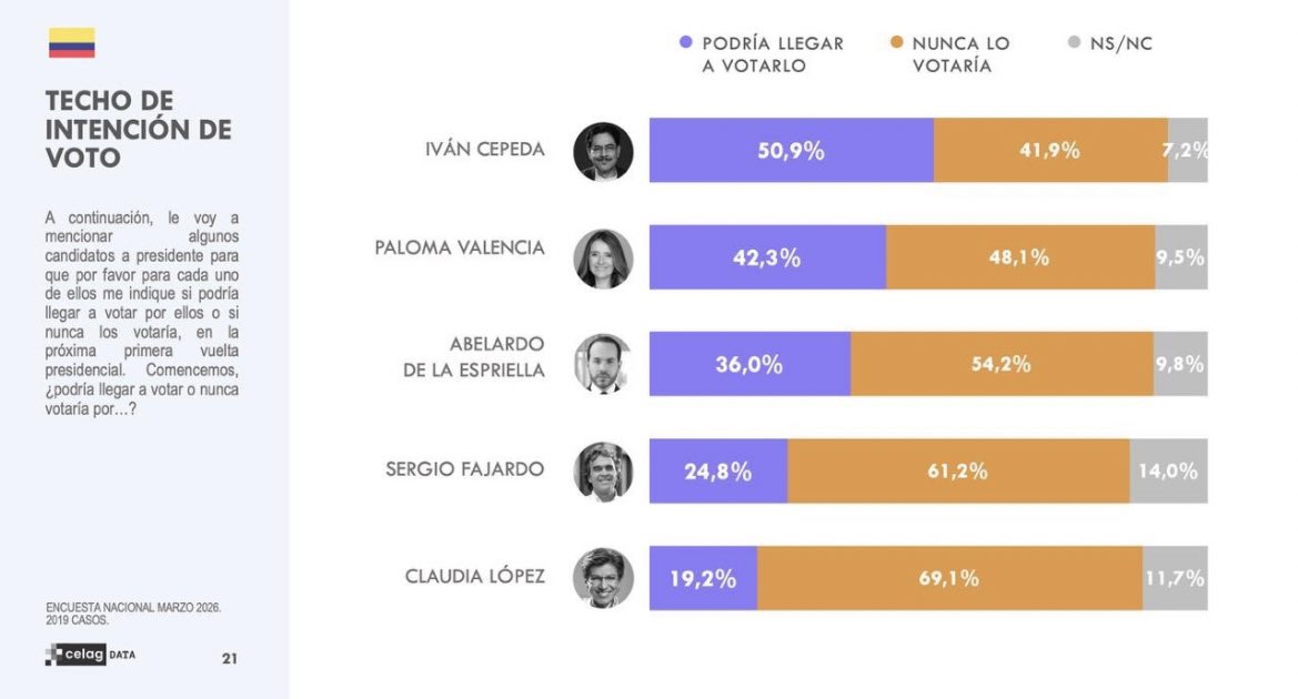 Daniel Muñoz González tweet media