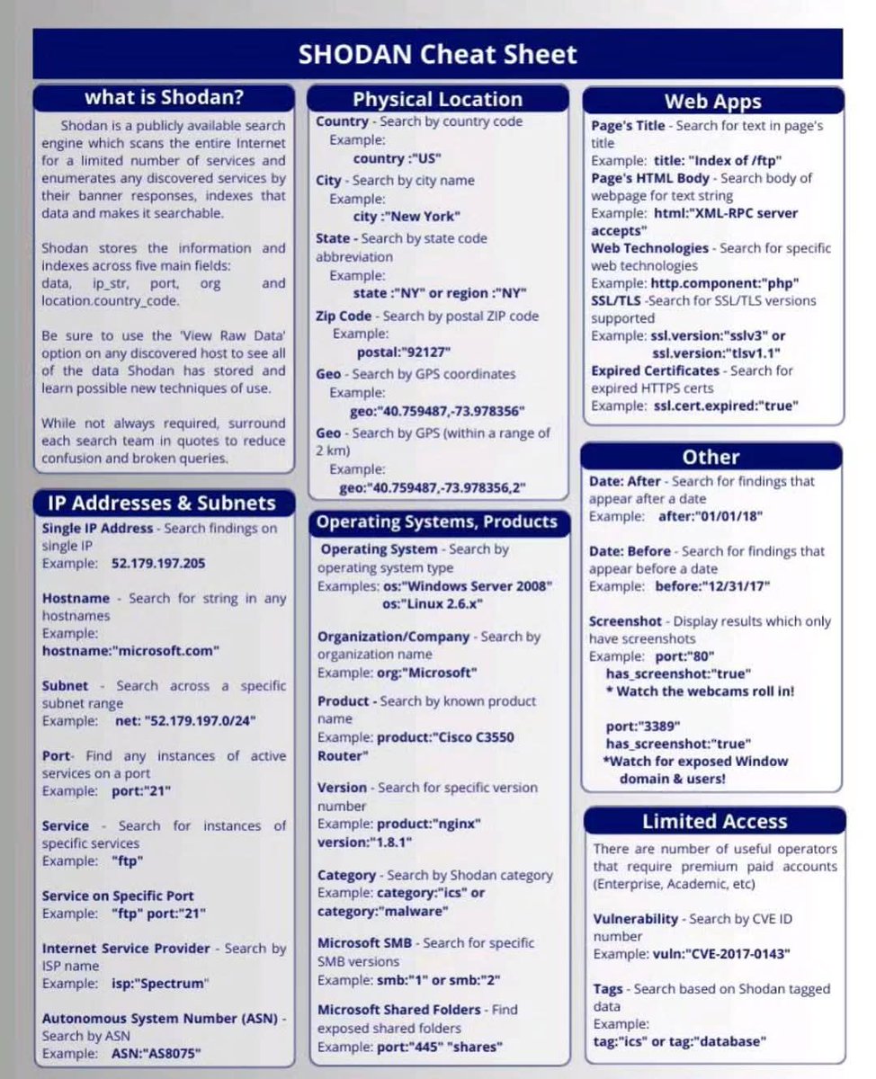 Anastasis_King's tweet image. 🌐 Shodan Search Techniques: Comprehensive Guide for Security Researchers 🔍 🖥️ 🛡️

🚀 Master the art of using Shodan for legitimate security research with this detailed reference guide. 💻 Learn advanced search operators, filters, and techniques to discover publicly accessible