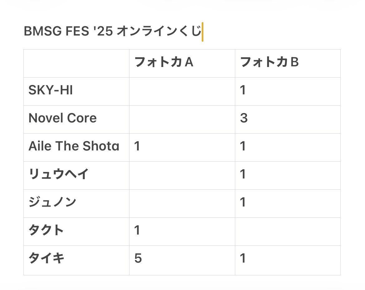 さ や か @初回ﾌﾟﾛｶ必読 tweet media