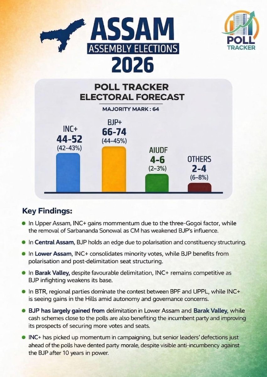 Poll Tracker tweet media