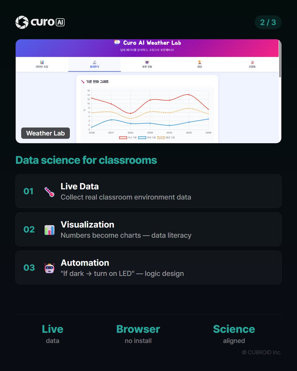 AI STEM Education Cubroid tweet media