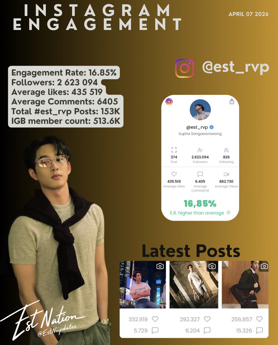 Est Supha Updates tweet media