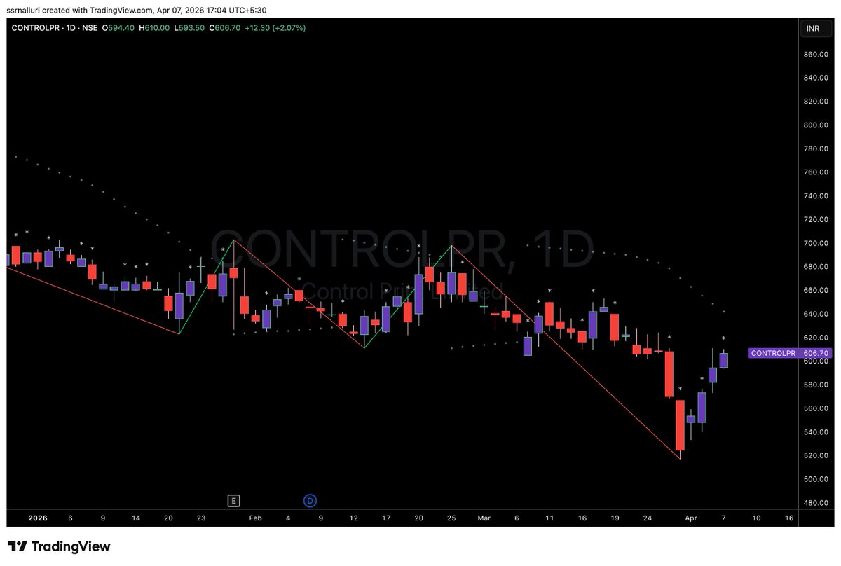 SSRNalluri's tweet image. #controlpr