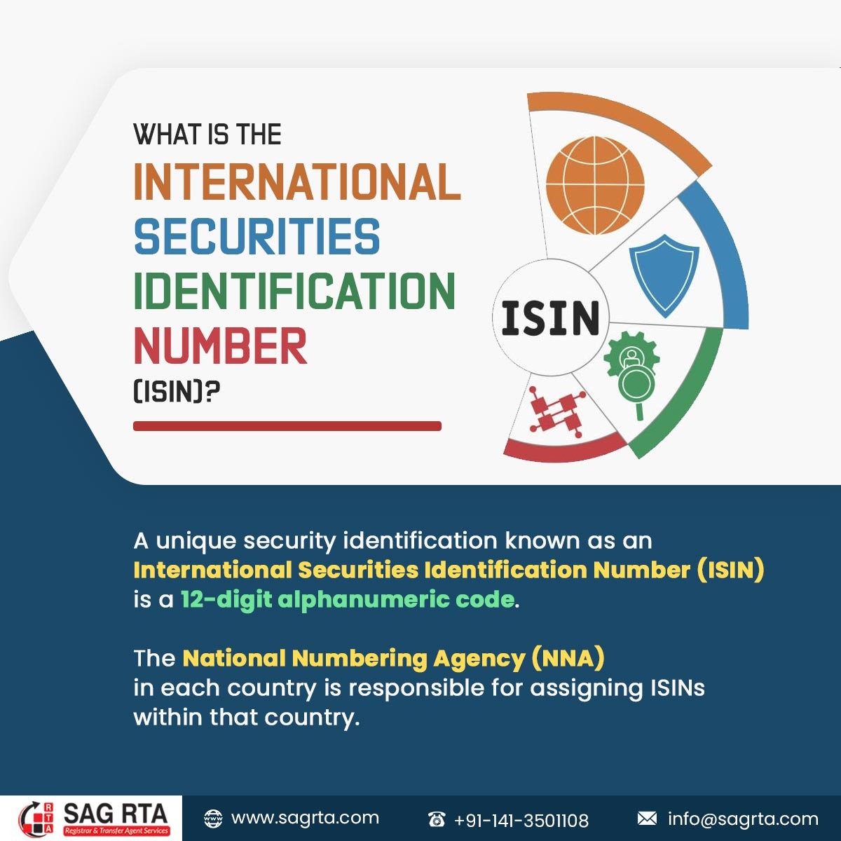 sag_rta's tweet photo. Get to know more about the International Securities Identification Number (ISIN).
Get more: https://t.co/eUslAR6b1b
#ISIN #Securities #Investment #Investing
#registrarandtransferagent #Registrarandsharetransferagent #rtaservices #rtaagent #rtaforms #rtaIndia #shareregistrar https://t.co/SUnG3fwT9C