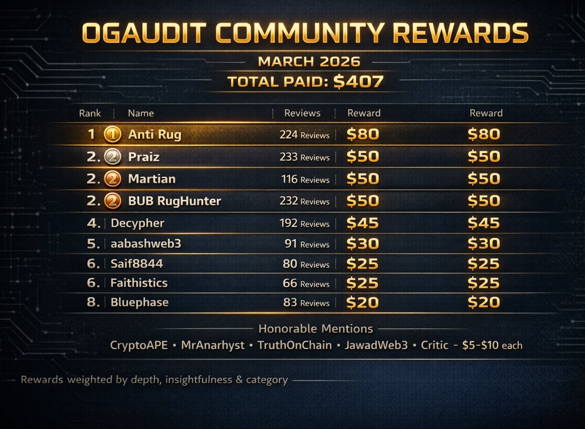 OGAudit🛡️Crypto Reviews tweet media