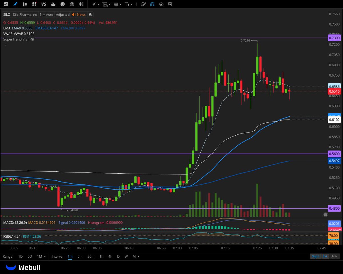 Heart Rate Trader tweet media