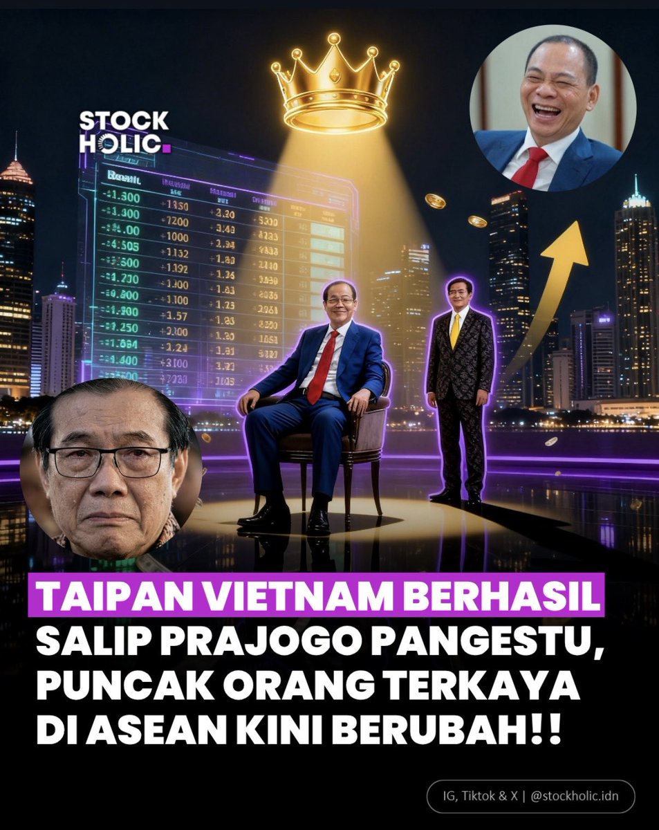 Miliarder asal Vietnam, Pham Nhat Vuong, resmi menjadi orang terkaya nomor satu di Asia Tenggara, menggeser posisi Prajogo Pangestu dari Indonesia.

Berdasarkan pembaruan data kekayaan terbaru, total harta Pham Nhat Vuong diperkirakan mencapai sekitar US$24,5 miliar,