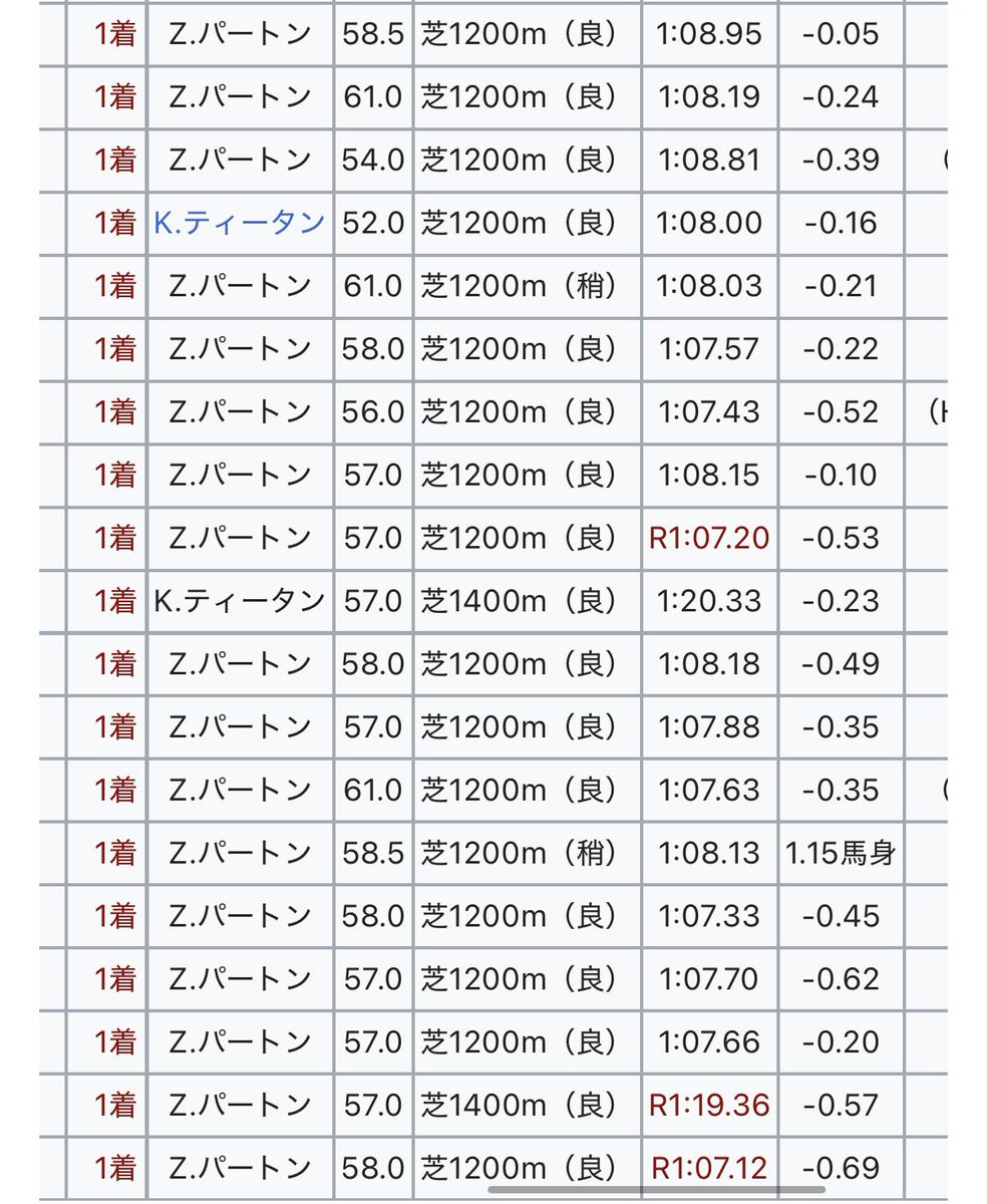 アスパラ国・首長ころぶちか tweet media