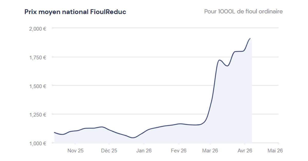 fioulreduc tweet media