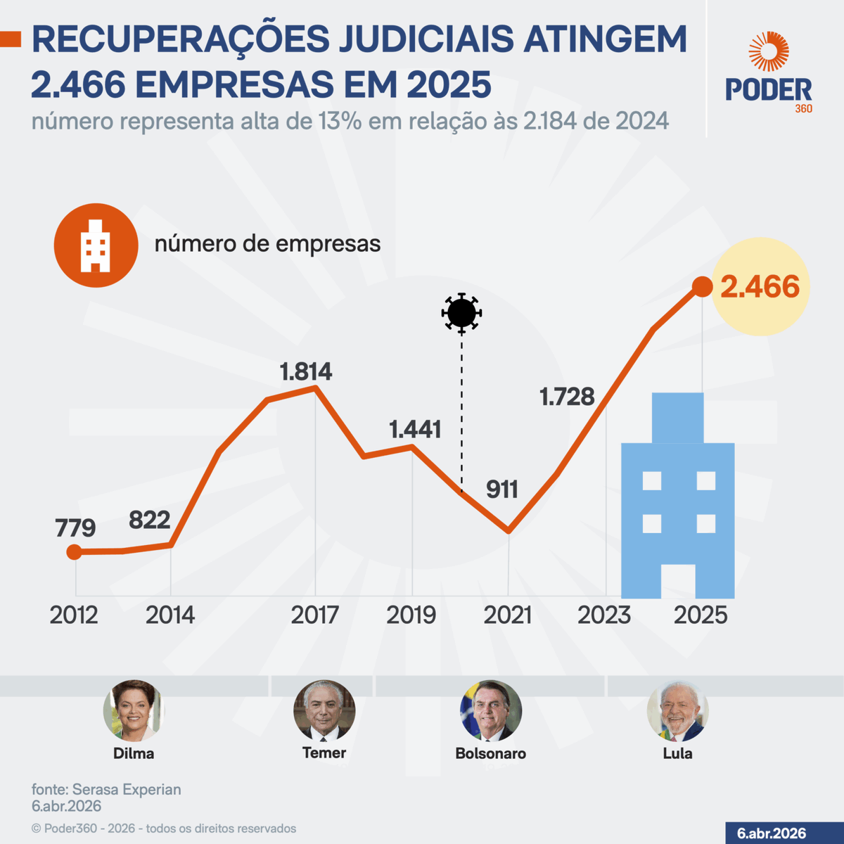 ASachsida's tweet photo. Com base no gráfico, assinale a alternativa correta: o que foi pior para a economia?

a) A maior pandemia em 100 anos + a pior crise hídrica em um século + a maior guerra europeia em 75 anos

b) A volta do PT ao governo https://t.co/EkXQxUpBvg