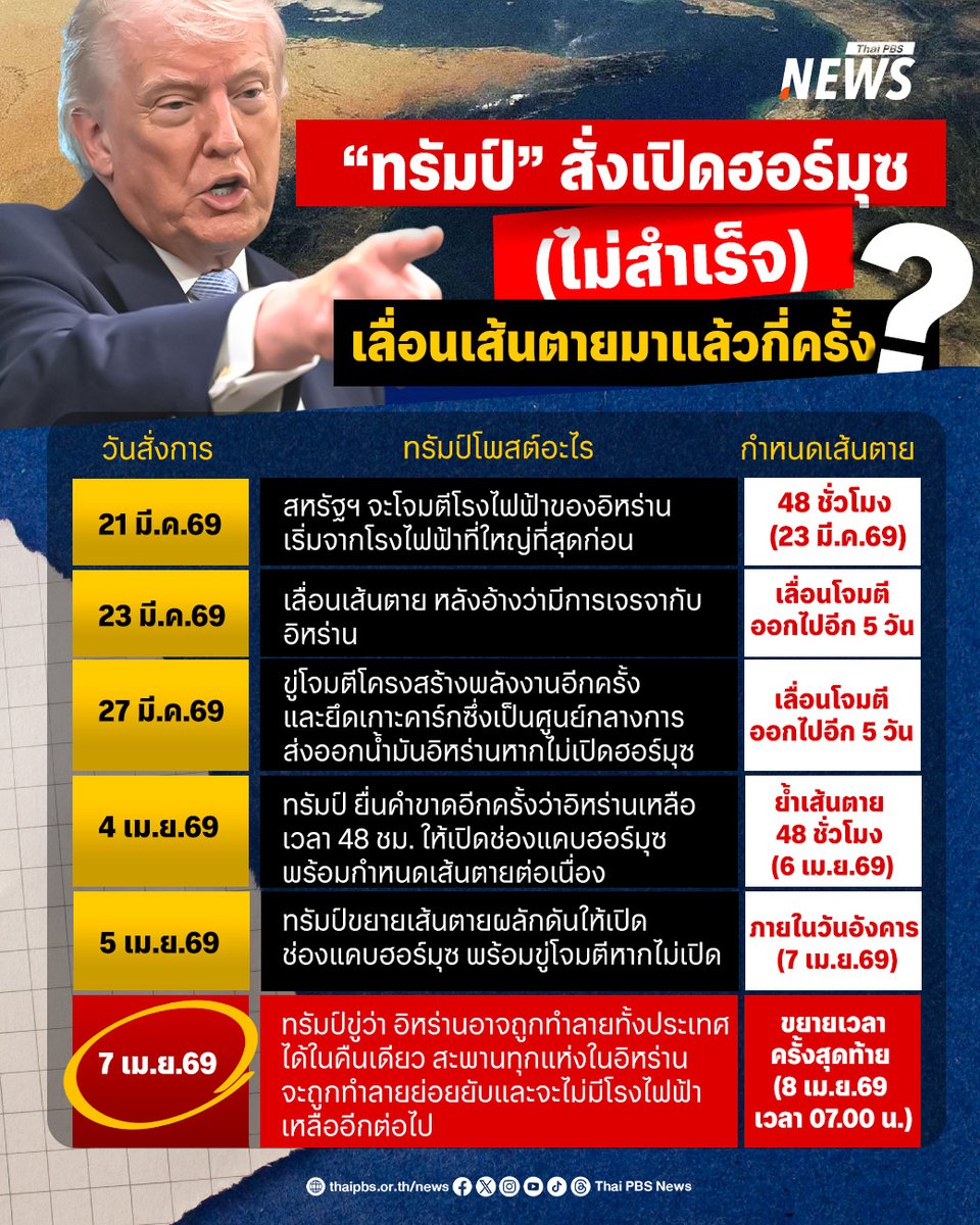 Thai PBS News tweet media