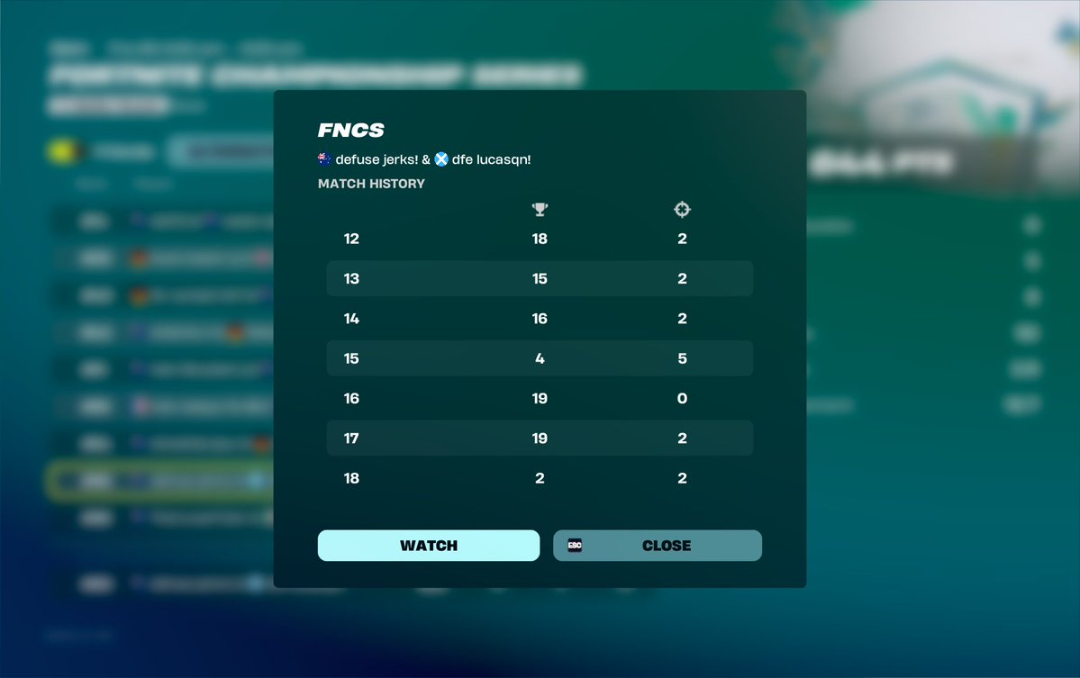 qualed heats 🏆 <a href="/lucasqn_/">lucas</a> <a href="/TeamDFE/">Team Defuse</a> 
most grief day 2