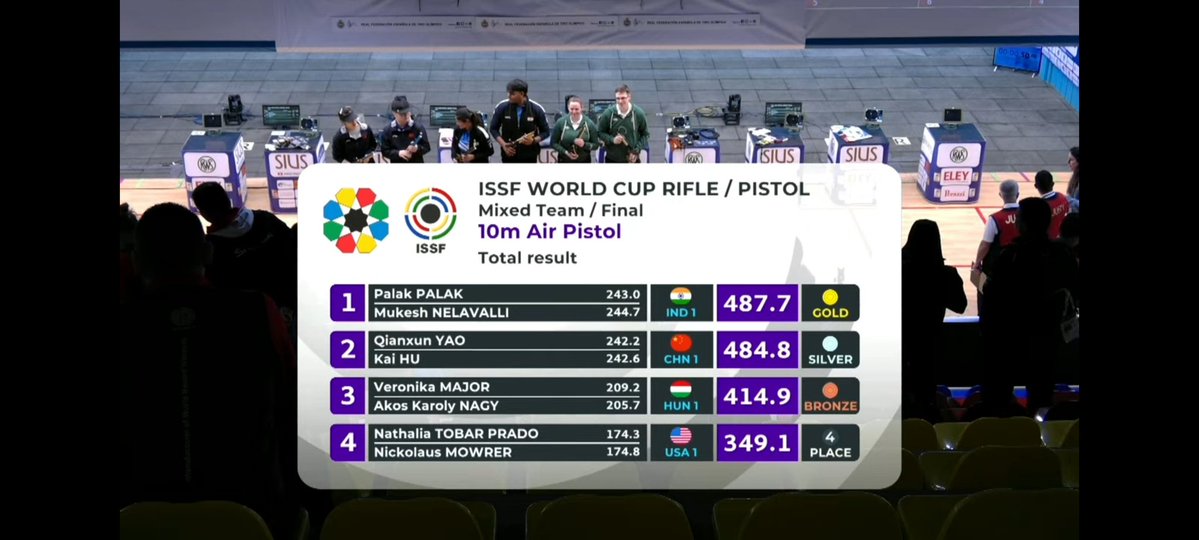 SPORTS ARENA🇮🇳 tweet media