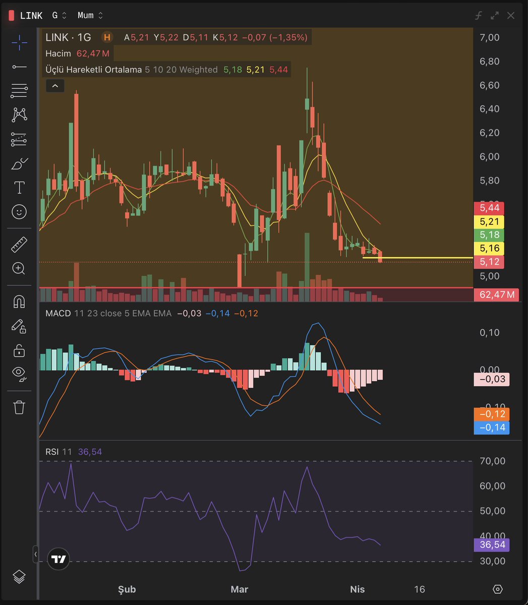 İbrahim G tweet media