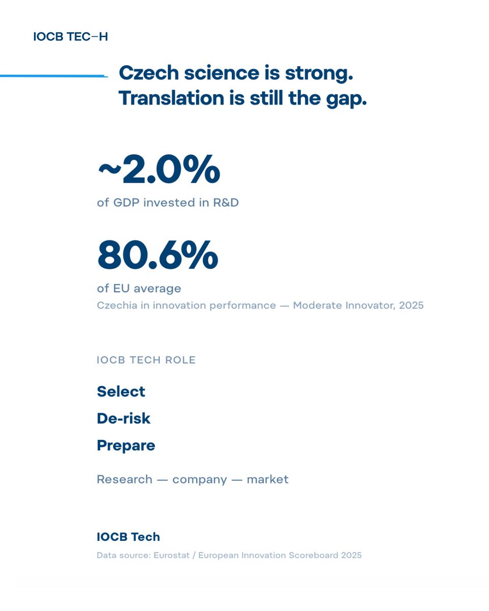 IOCB Tech tweet media
