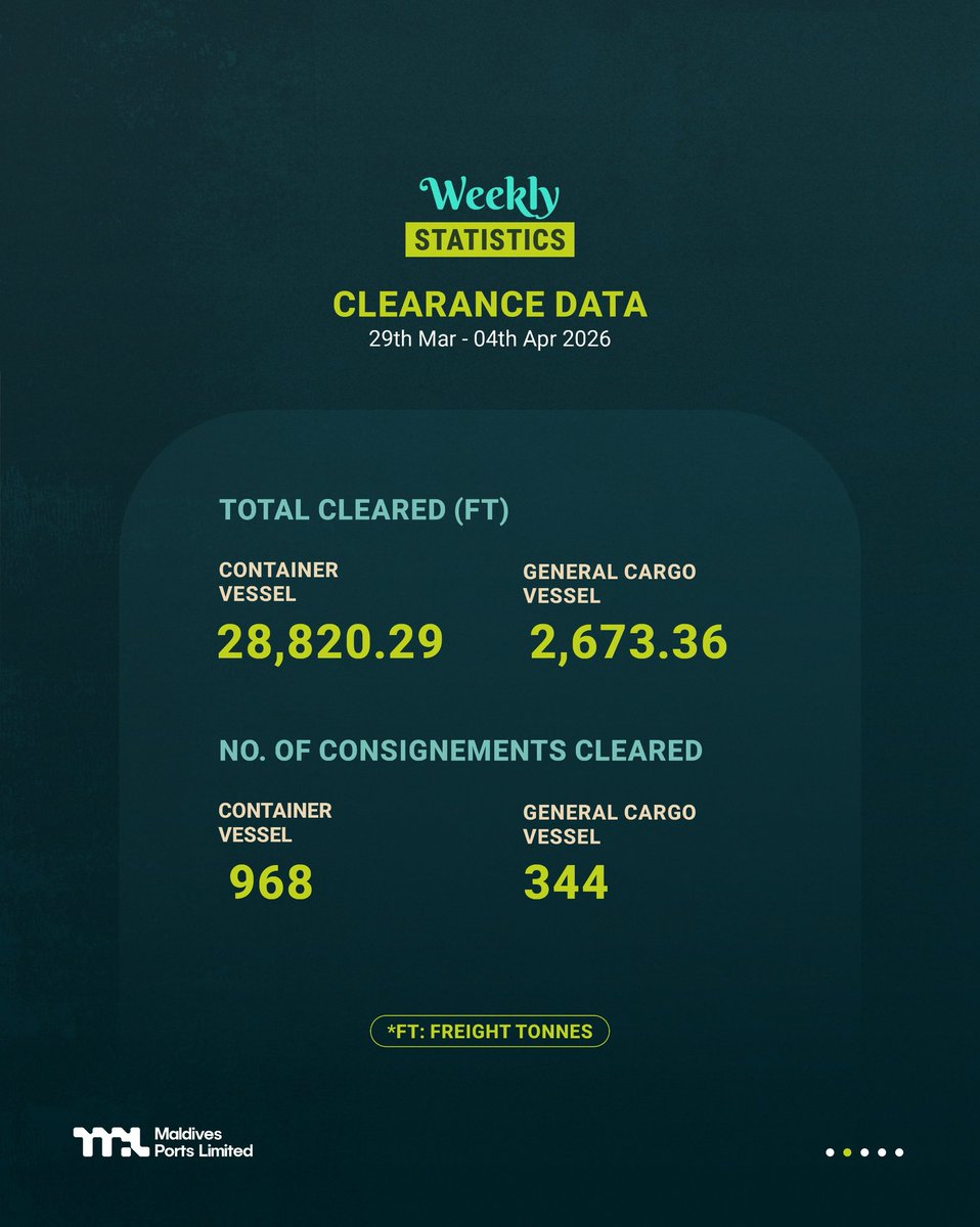 Maldives Ports Limited tweet media