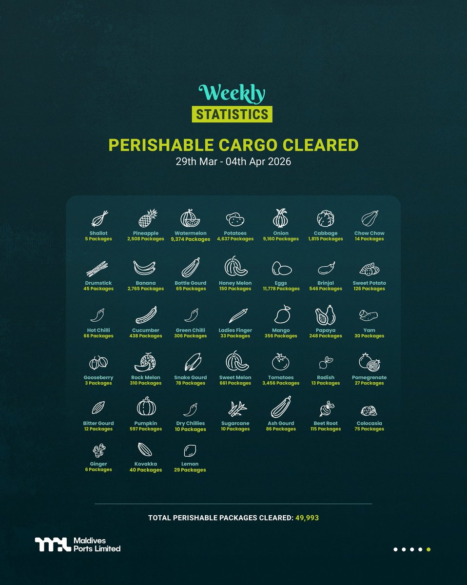Maldives Ports Limited tweet media