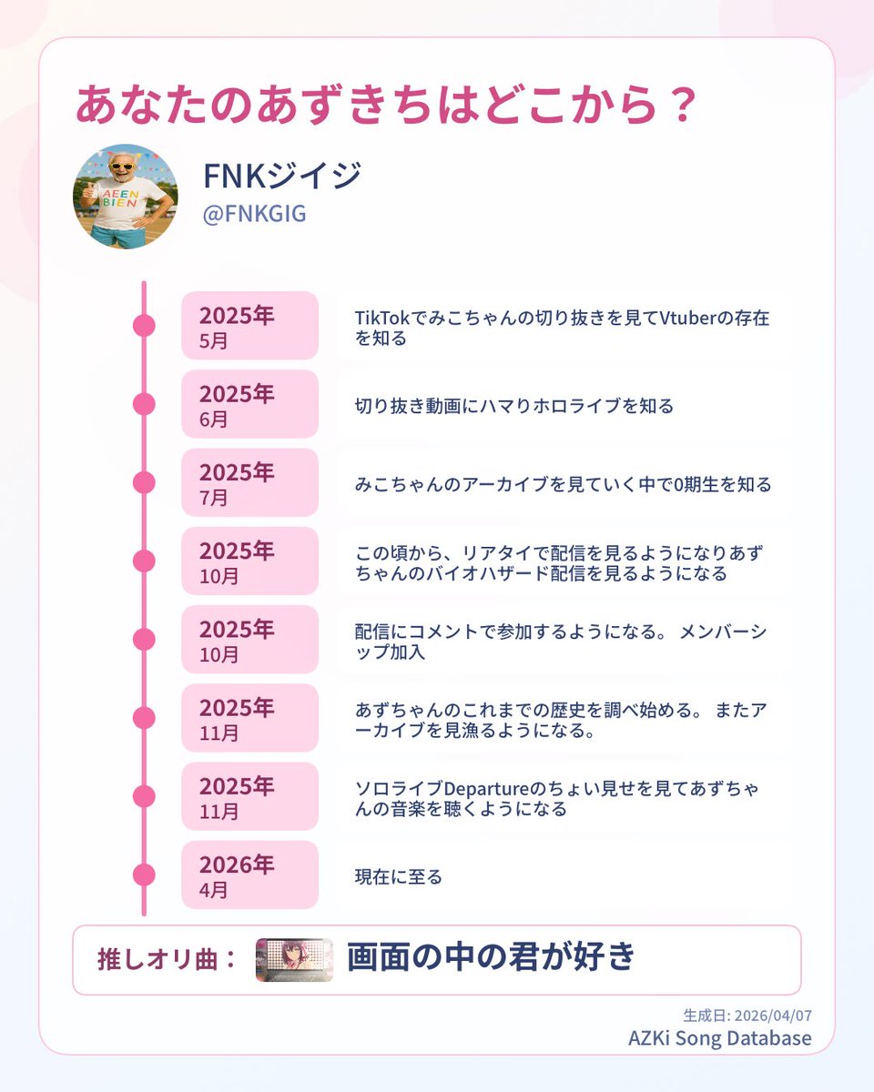 FNK ジイジ tweet media