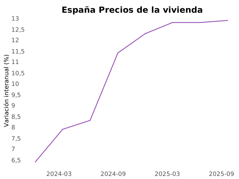 Actualidad de España tweet media
