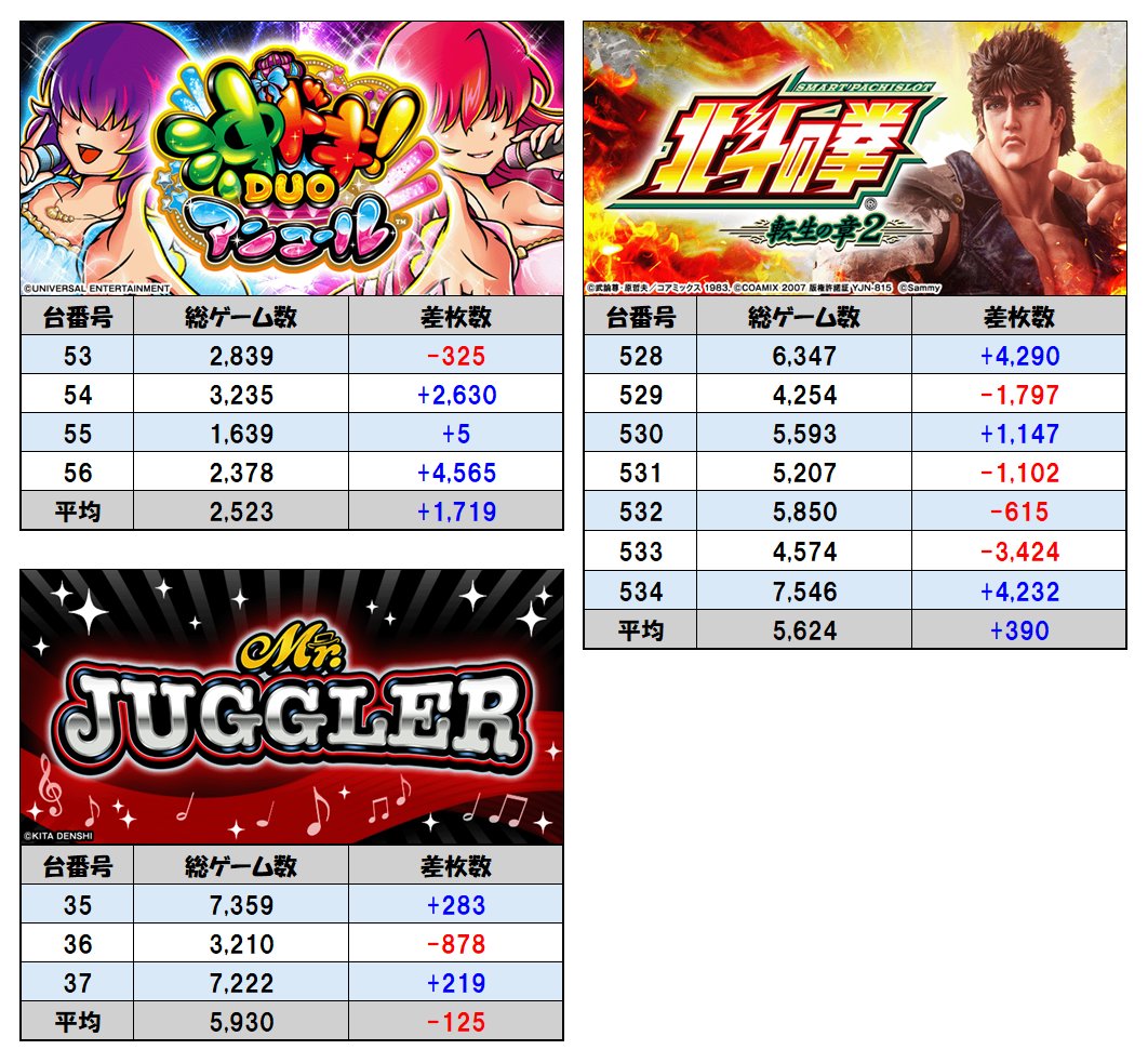 🦊明日のBIG店舗 ✴️5/15(金) 🚨ニュー後楽園市川🚨 🧑‍🤝‍🧑抽選9:30