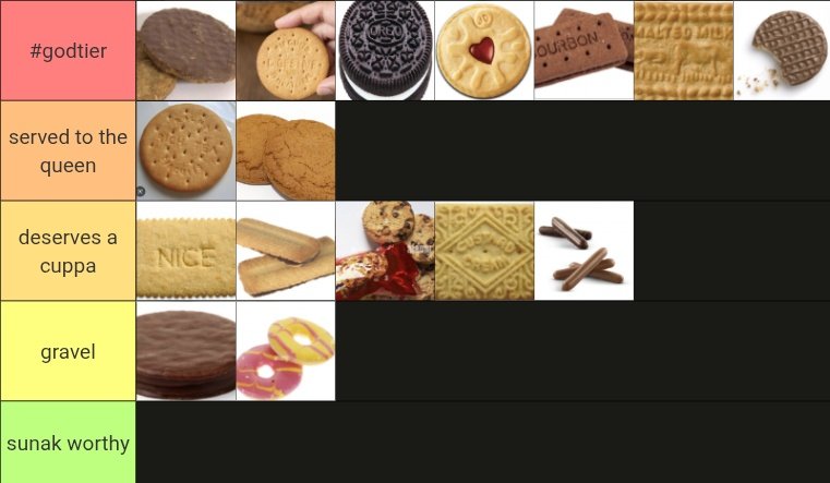 bilbilbites's tweet image. BISCUITS tiermaker.com/create/biscuit…