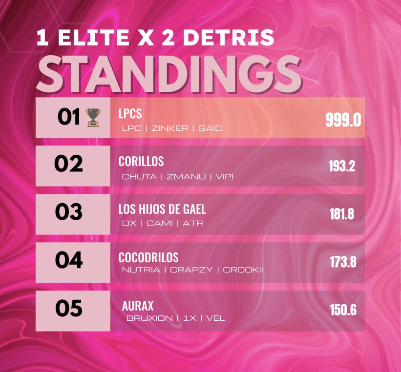 𝓝𝓞𝓢 | 𝑳𝒑𝒄 🐈‍⬛ tweet media