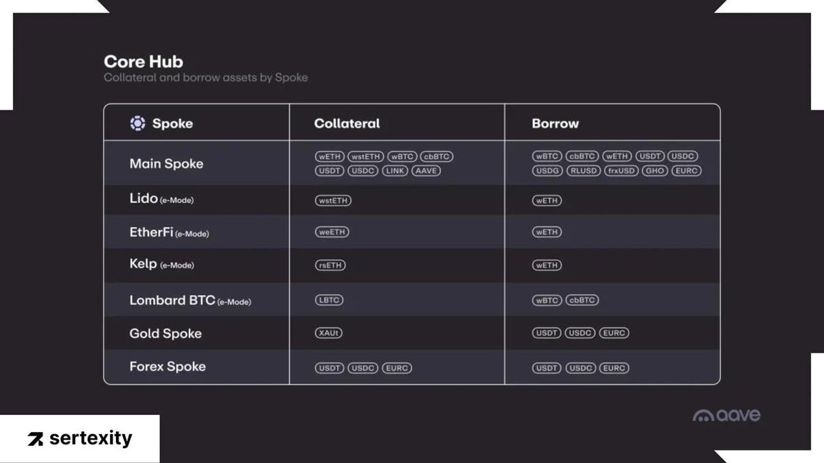 Sertexity labs tweet media
