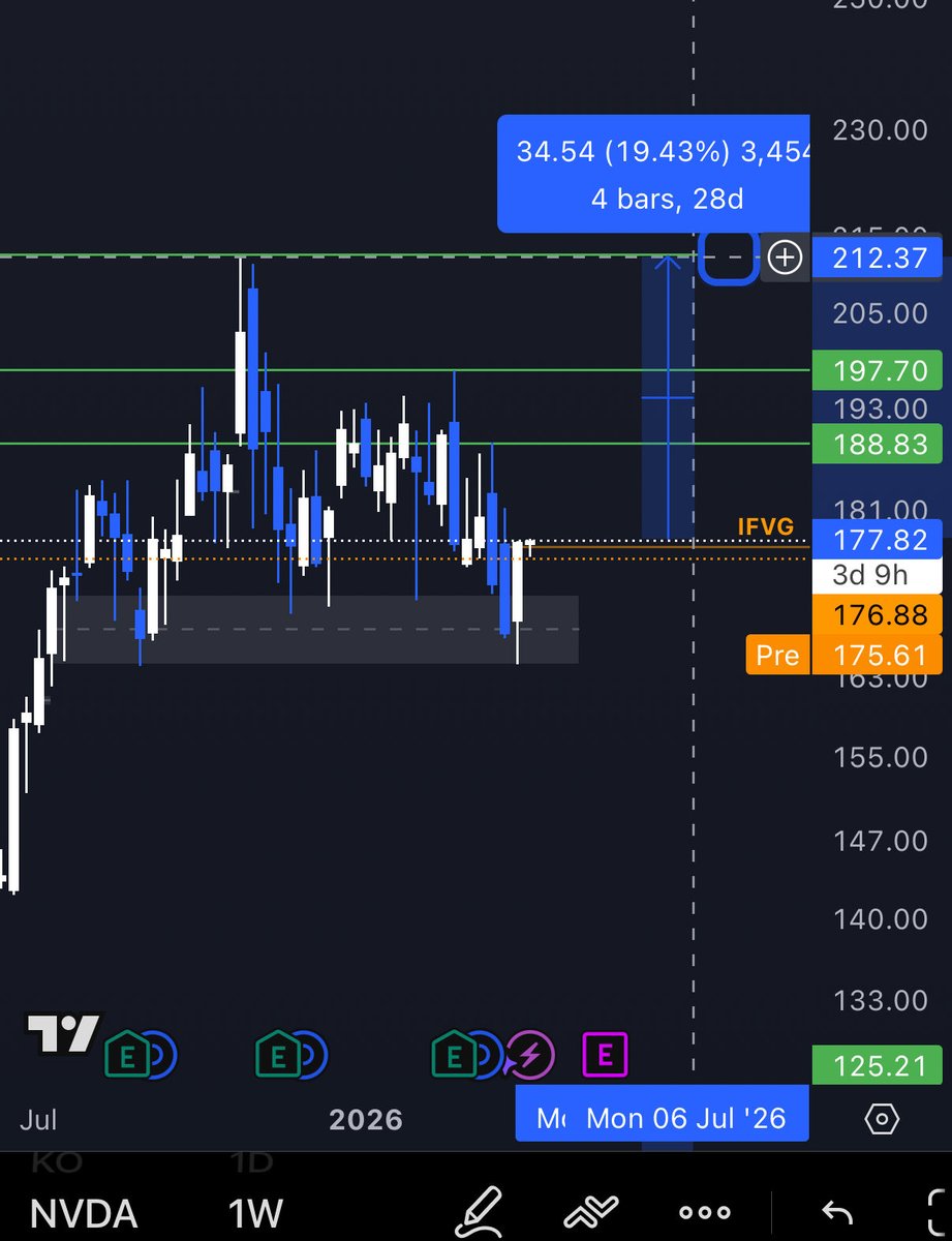 WealthWager tweet media