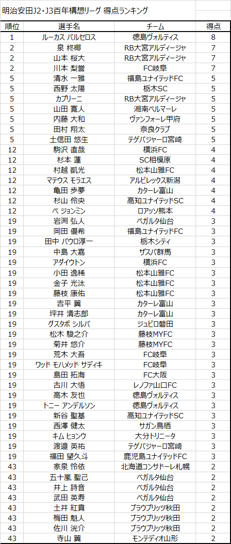JリーグSTATS tweet media
