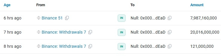 🔥🔥🔥🔥 28.1 billion 🔥🔥🔥🔥

In the last 8 hours, 28,124,160,000 #BabyDoge tokens have been sent to the dead wallet 🔥
