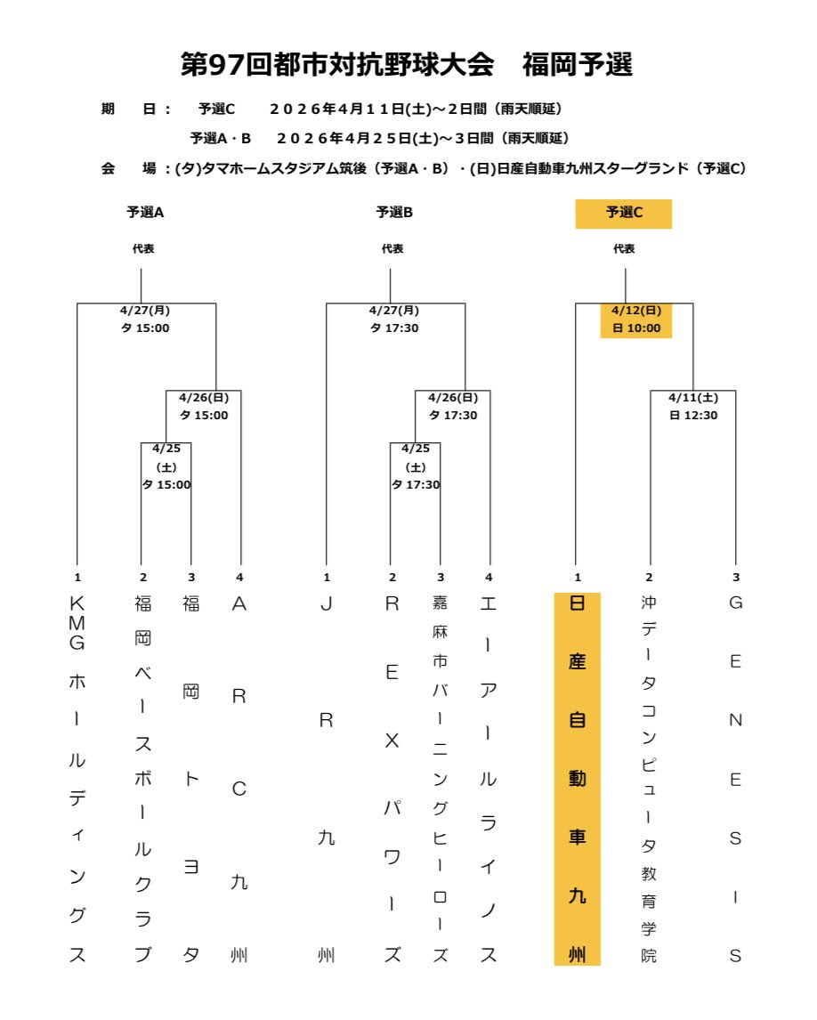 日産自動車九州硬式野球部 tweet media