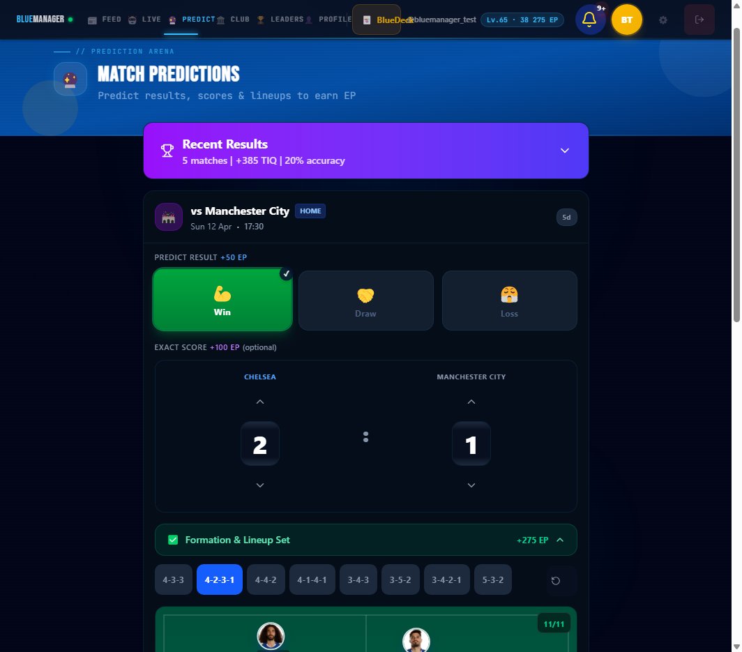 BlueManager tweet media