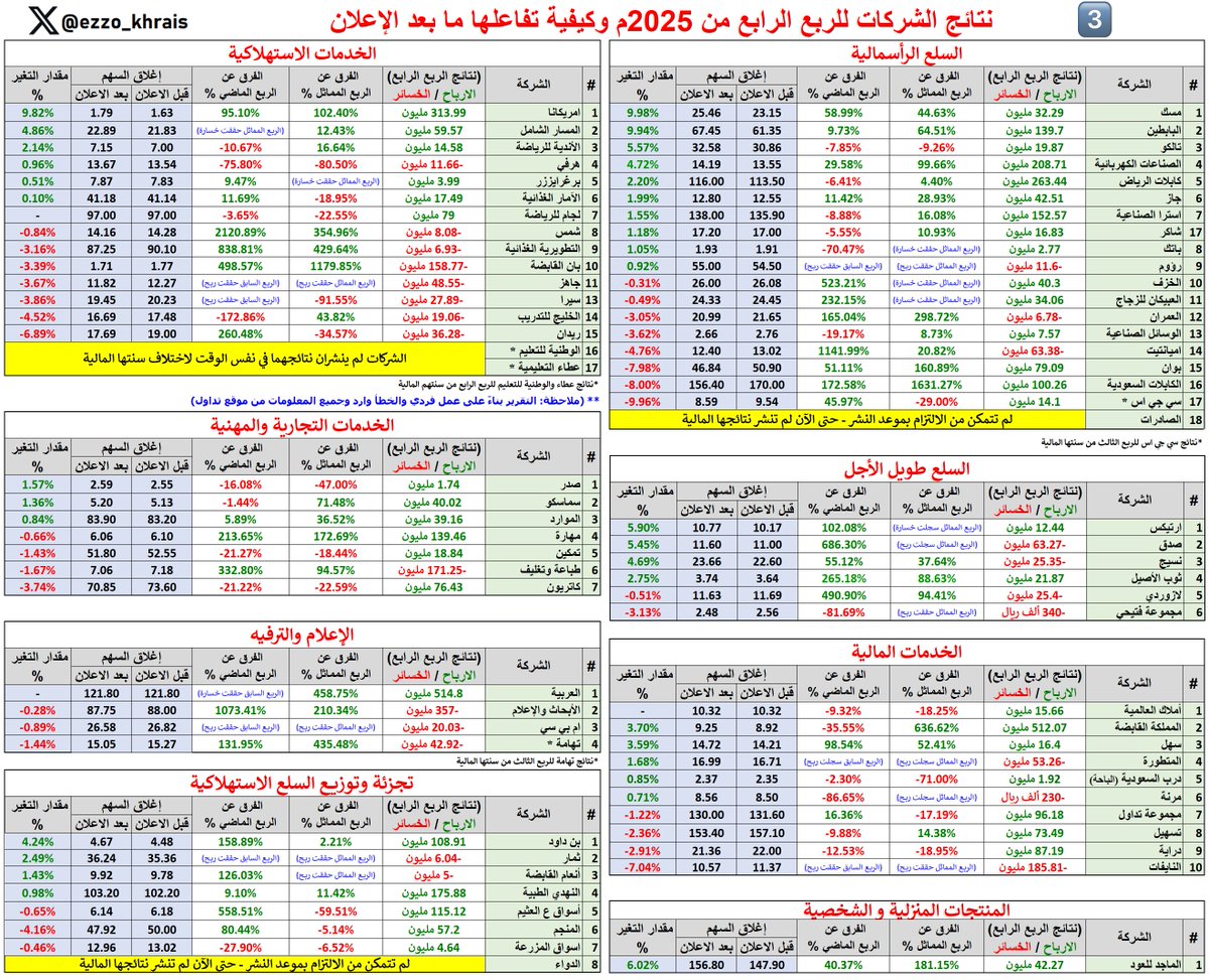 عبدالعزيز خريص tweet media