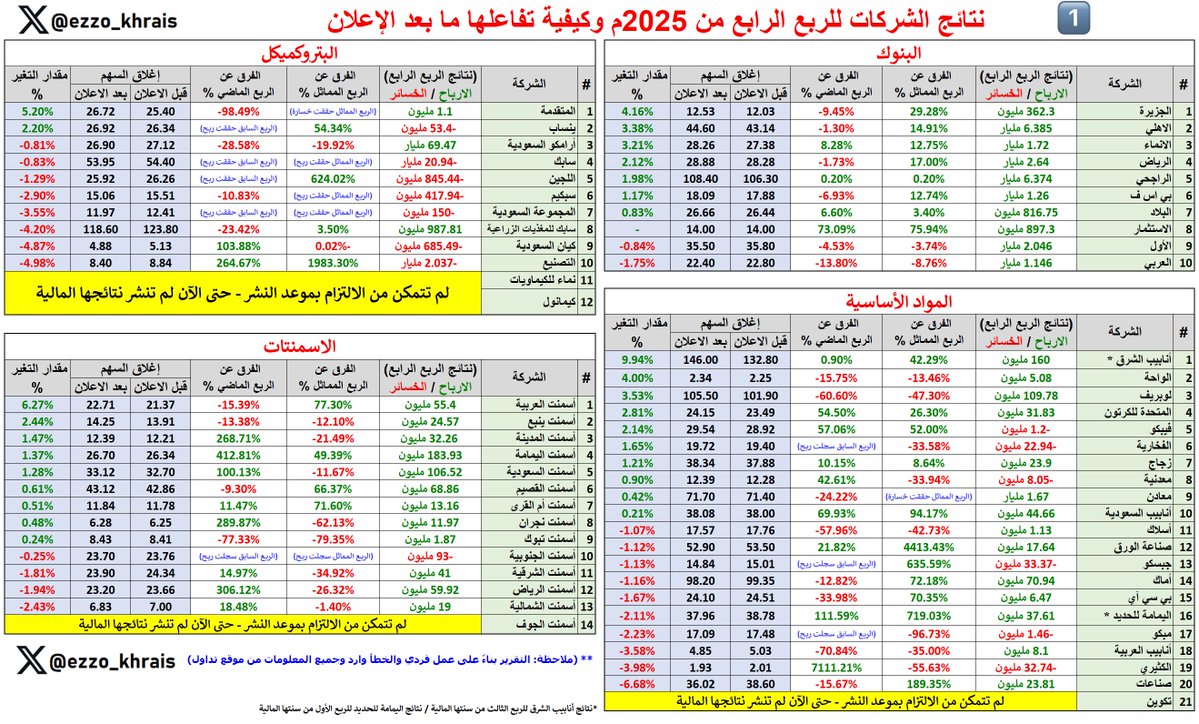 عبدالعزيز خريص tweet media