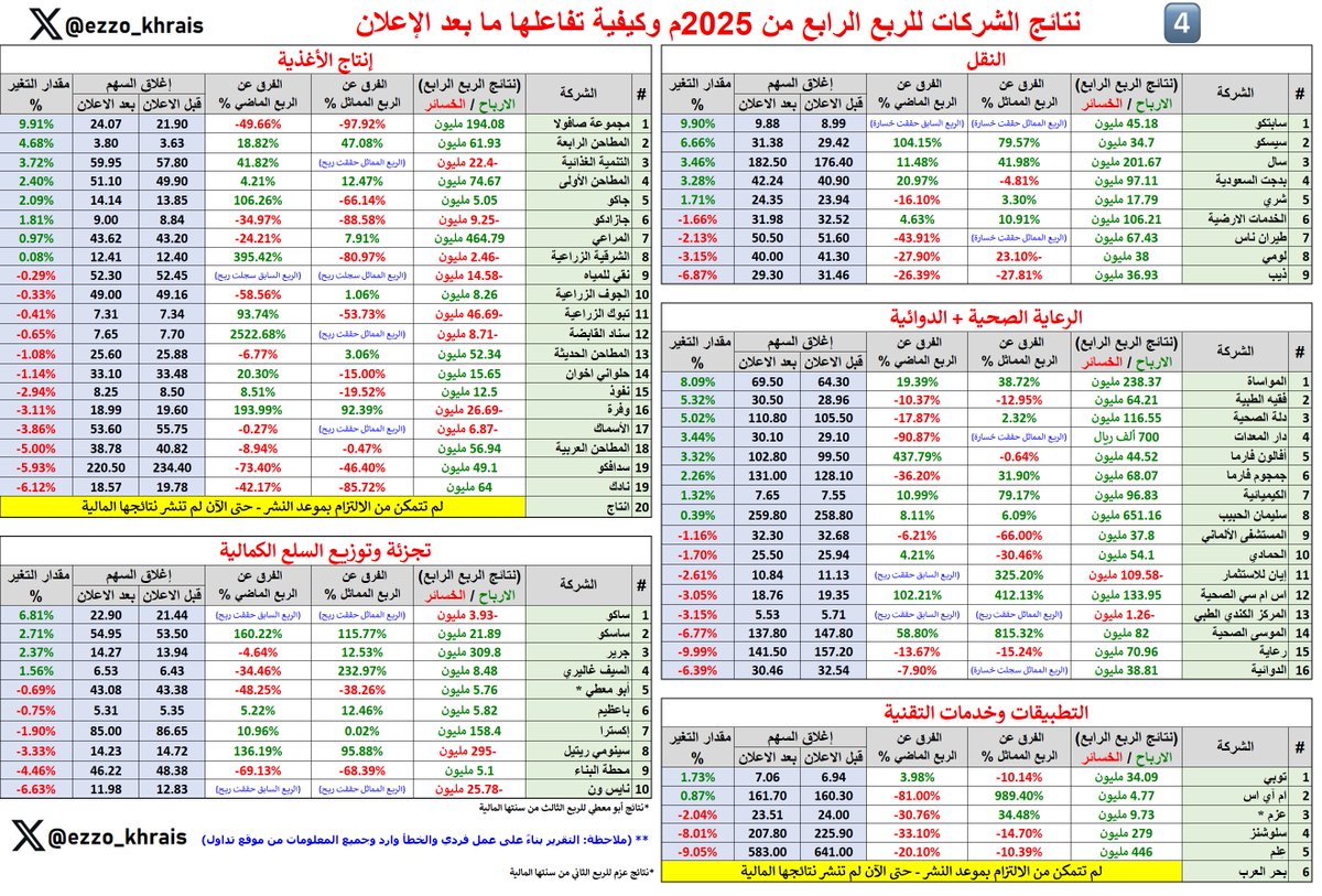 عبدالعزيز خريص tweet media