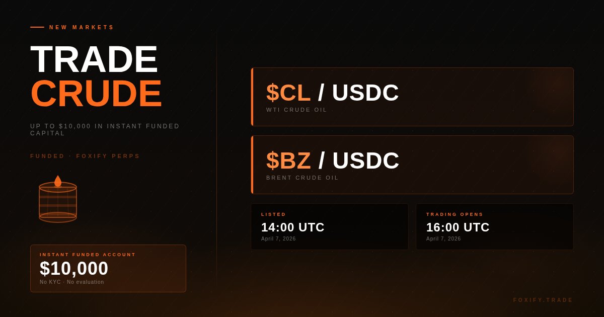 foxifytrade's tweet photo. Brent crude went from $60 to $119 in three months because of the situation at the Strait of Hormuz. 

This is the fastest surge in oil prices since 2008.

$CL and $BZ markets will now live on FOXIFY.

Get an instant FUNDED account with up to $10k capital to trade these pairs on @foxifytrade, @KodiakFi, & @whatexchange👇

🛢️ https://t.co/KWExsc242F

#CrudeOil #Brent #FUNDED #PropFirm #Oil #RWA