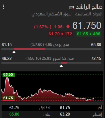خبراء | G-O CHART tweet media