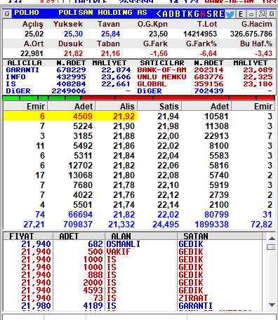 Risehunterrrr's tweet image. #polho da özelden firmanın satışı olacağnı söyleyen ibineler nerede aq larım sizi 😂😂 taban yapın bari