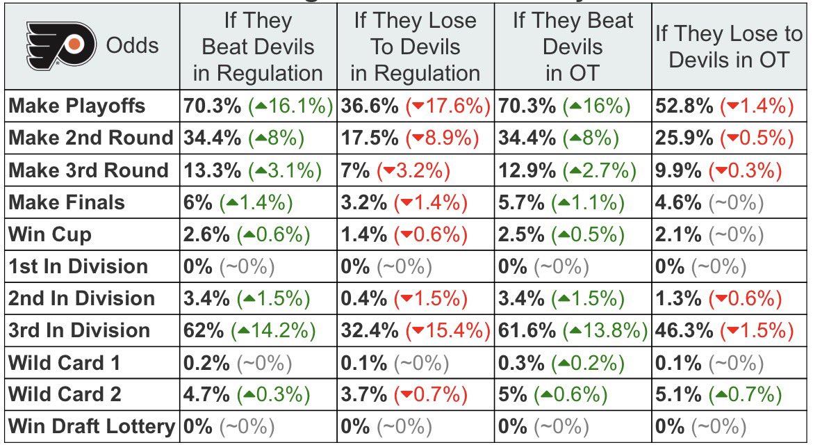 MoneyPuck.com tweet media