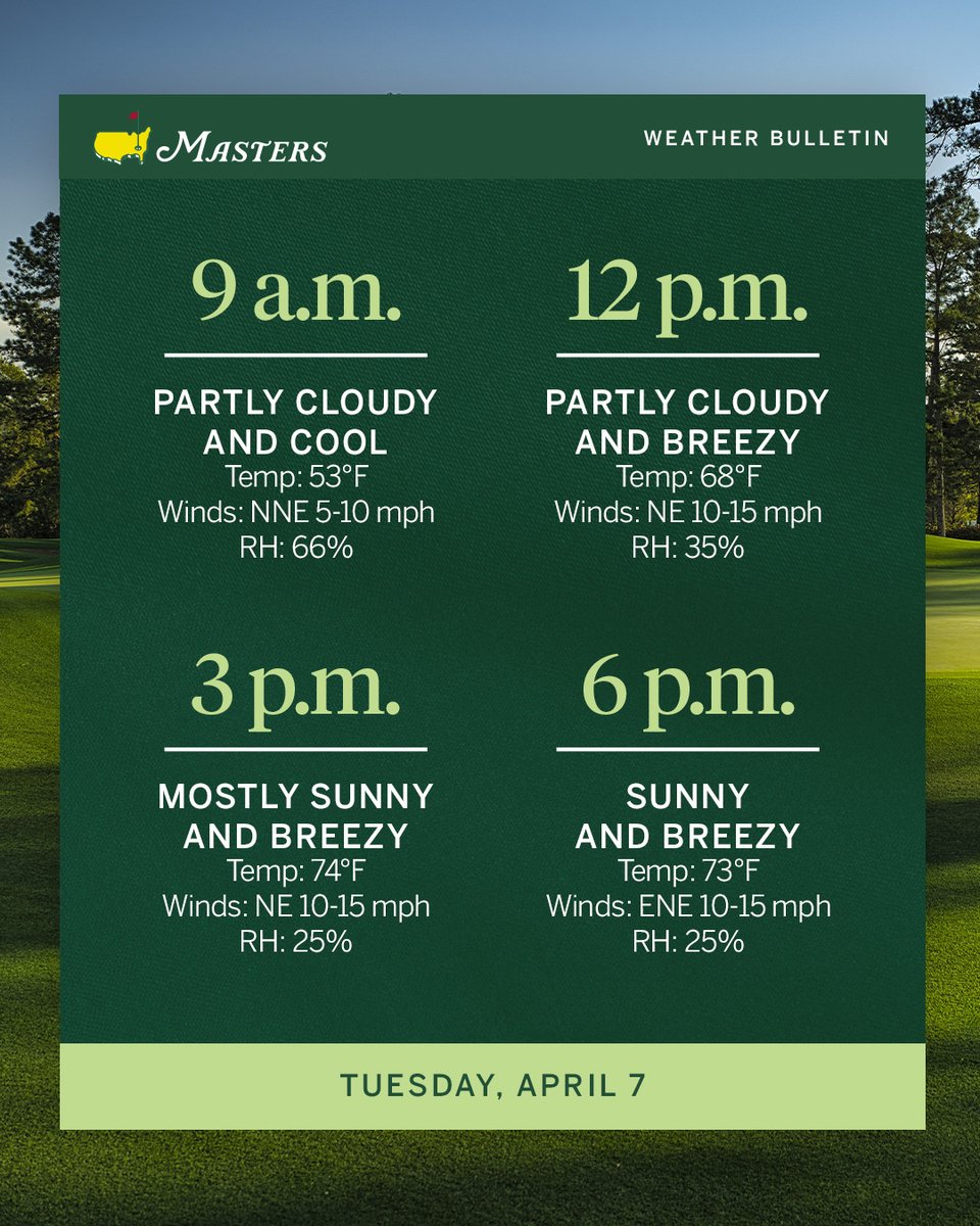 The Masters tweet media