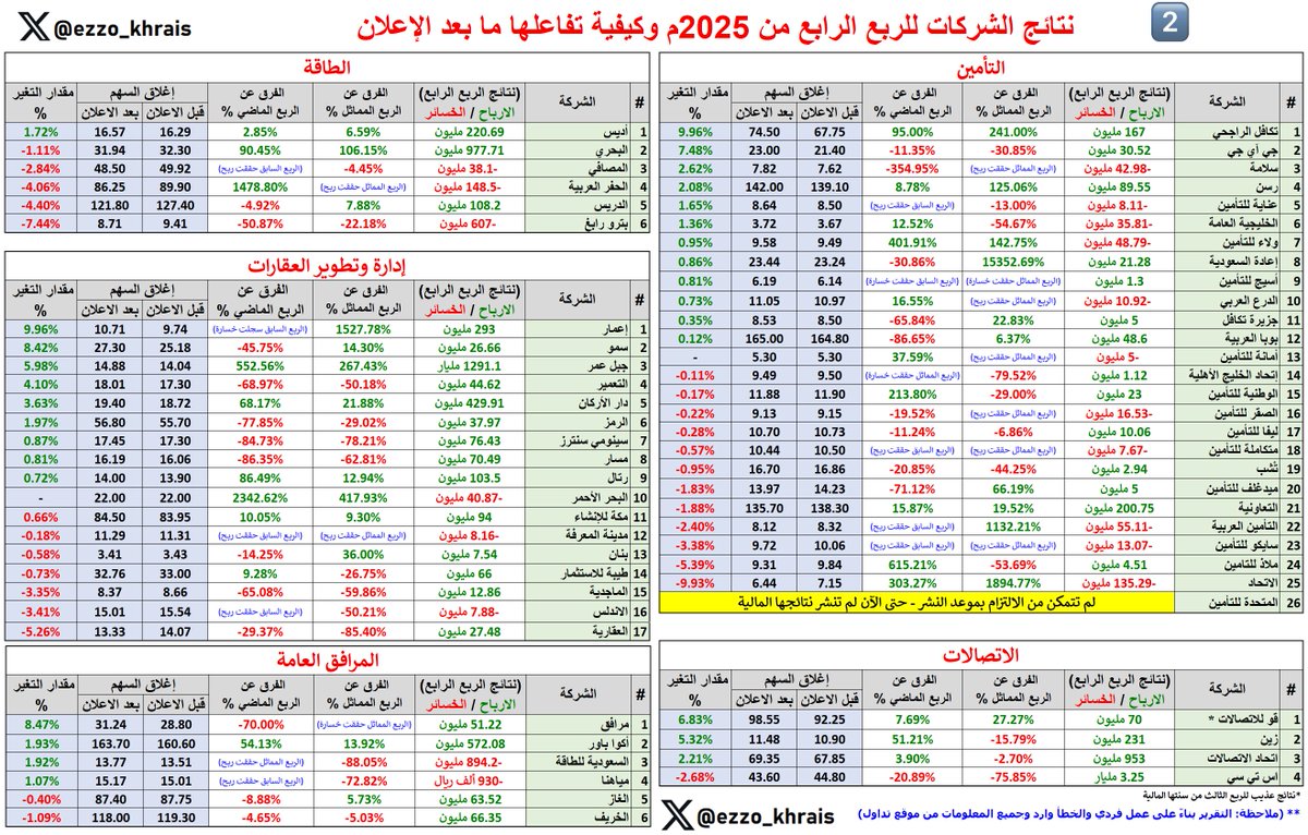 عبدالعزيز خريص tweet media