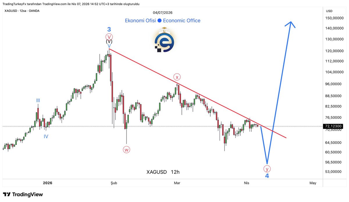 Economic Office tweet media