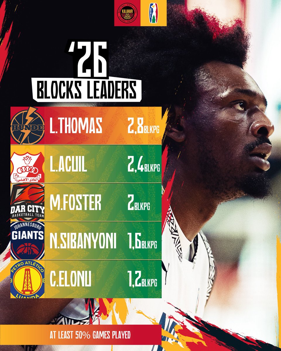 Basketball Africa League tweet media