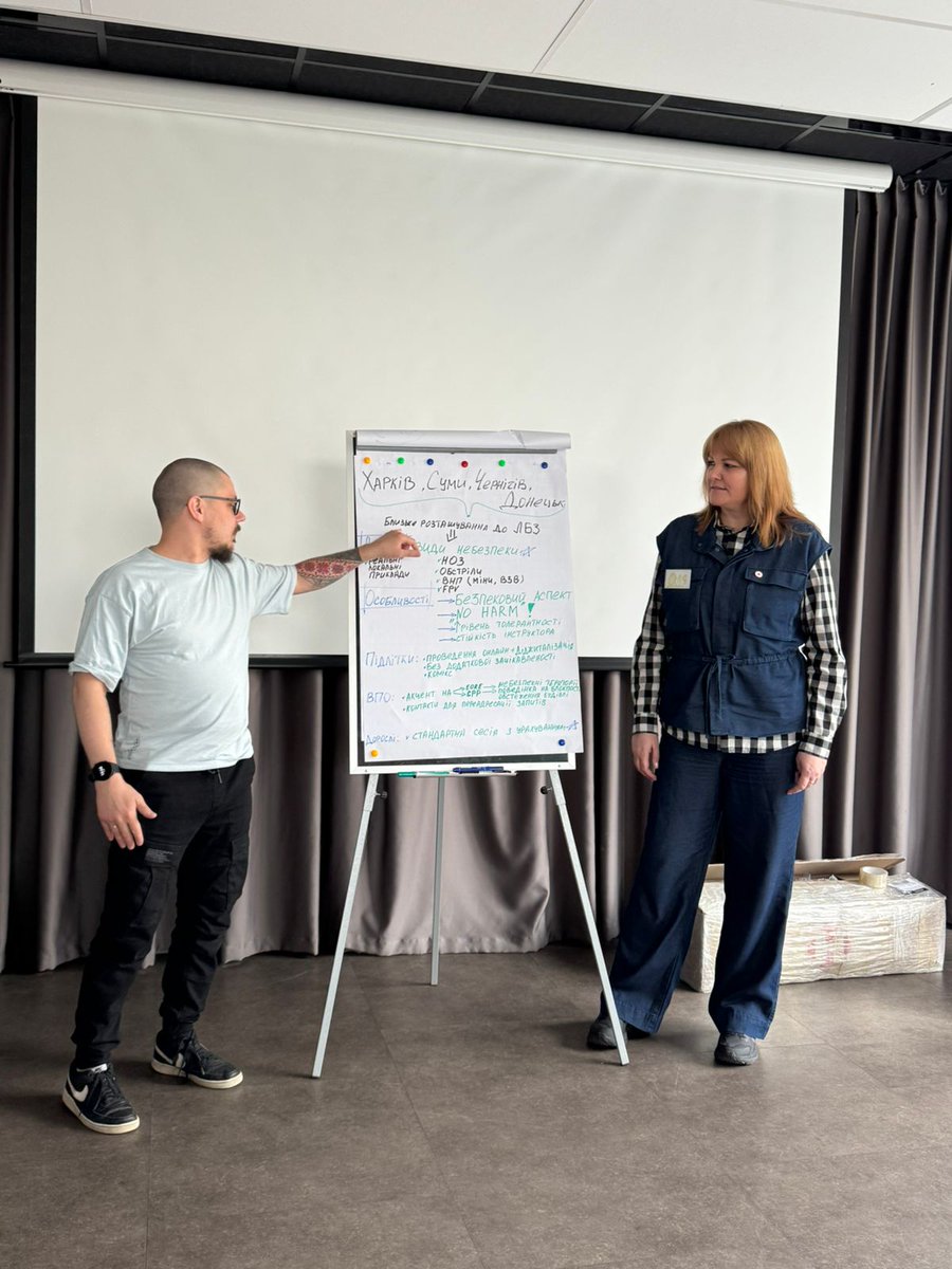 RedCrossUkraine's tweet image. ⚠️ Ukrainian Red Cross mine-risk specialists operate across 24 regions, having reached 78,777 people in Q1 2026 with life-saving safety guidance. Last week, the team enhanced their skills through training with Handicap International – Humanity &amp;amp; Inclusion. #MineSafety #Ukraine