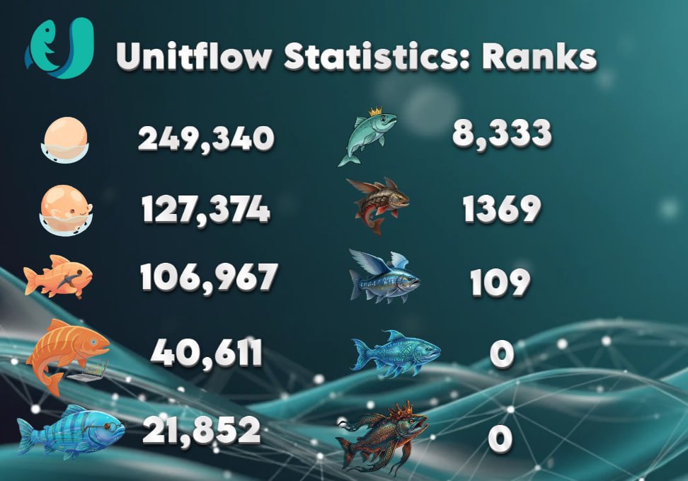 UnitFlow Finance tweet media