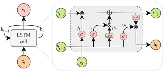Forecasting MDPI tweet media