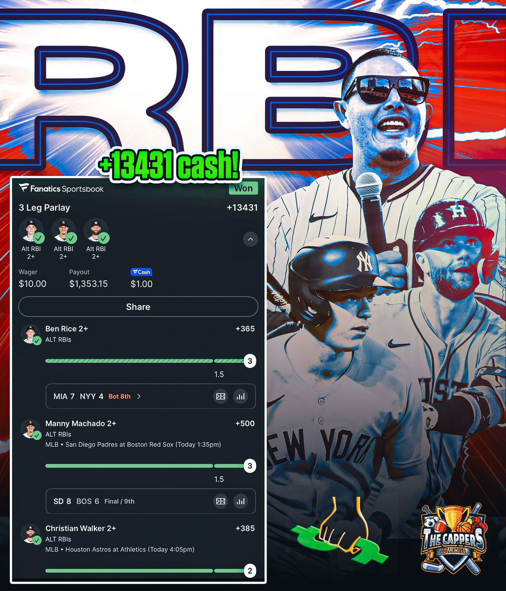 CappCollective's tweet image. 🚨🚨 𝐂𝐀𝐒𝐇 𝐈𝐓 🚨🚨

Cash this #parlay from capper @TheOddsFathers 

$10 —&amp;gt; $1,400 ✅✅✅✅

Use code ‘MLB26’ to join for only $14.99!

whop.com/c/thecappersco…