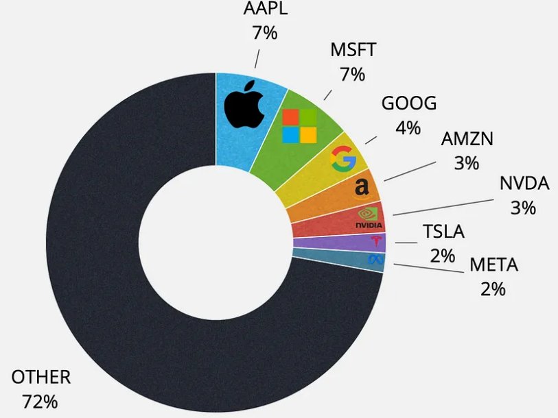 InversorPlomo's tweet photo. Las 📈 ACCIONES con mejor rendimiento entre las #7Magnificas abril de 2026 son NVIDIA, Microsoft y Meta Platforms, según el ranking, las tres compañías cuentan con calificaciones de "Compra Fuerte" por parte de los analistas y ofrecen un alto potencial #Investing https://t.co/R6jX8nWwC8