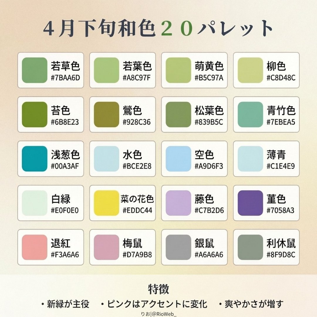 桜から新緑へ☘️ グラデーションのように季節も変わっていきますね 