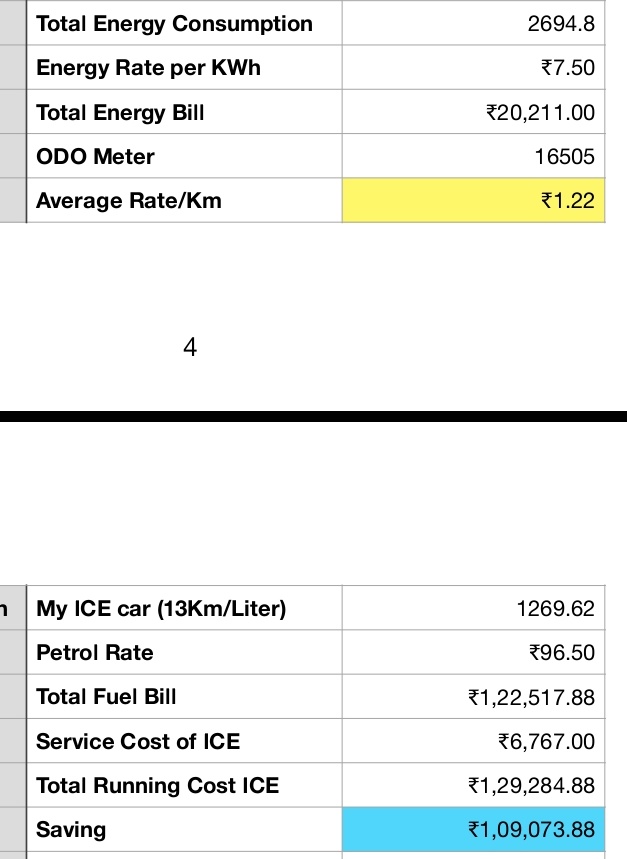 Tesla Club India® tweet media